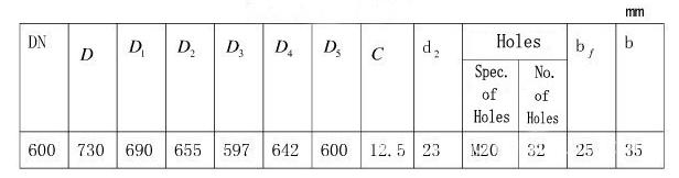 Πιάτο διαφραγμάτων μερών συμπυκνωτών SA516 Gr.70