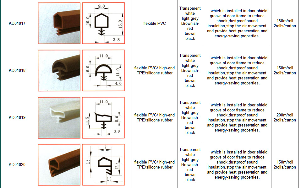 Slot Type PVC Plastic Weather seal for Door and Window