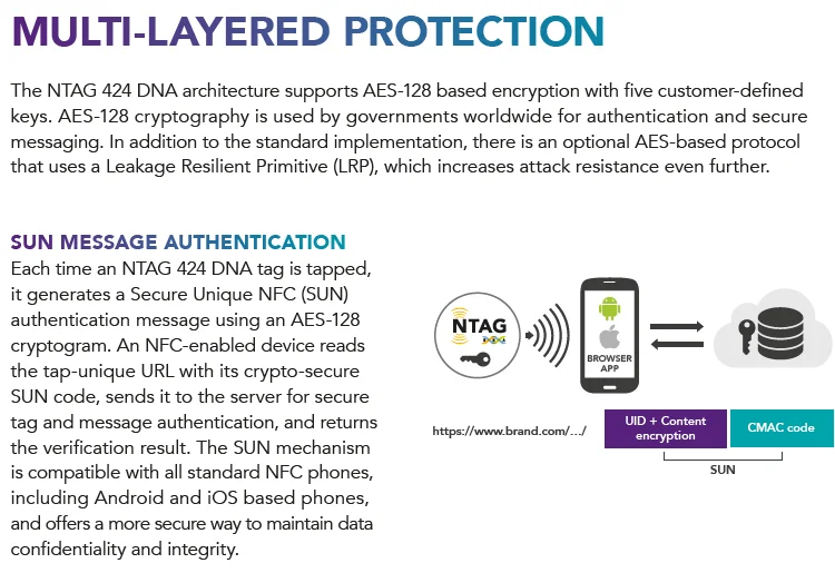 Advanced Brand Anti-Counterfeiting NTAG 424 DNA NFC Sticker