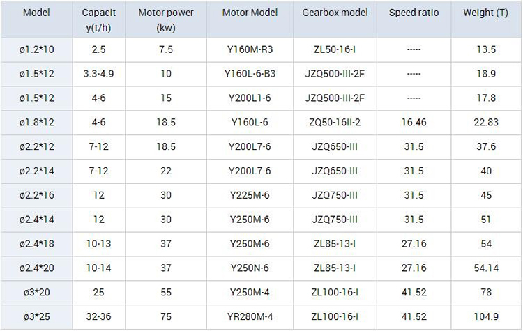 Good Quality Coco<i></i>nut Chaff Bran Rotary Dryer Machine