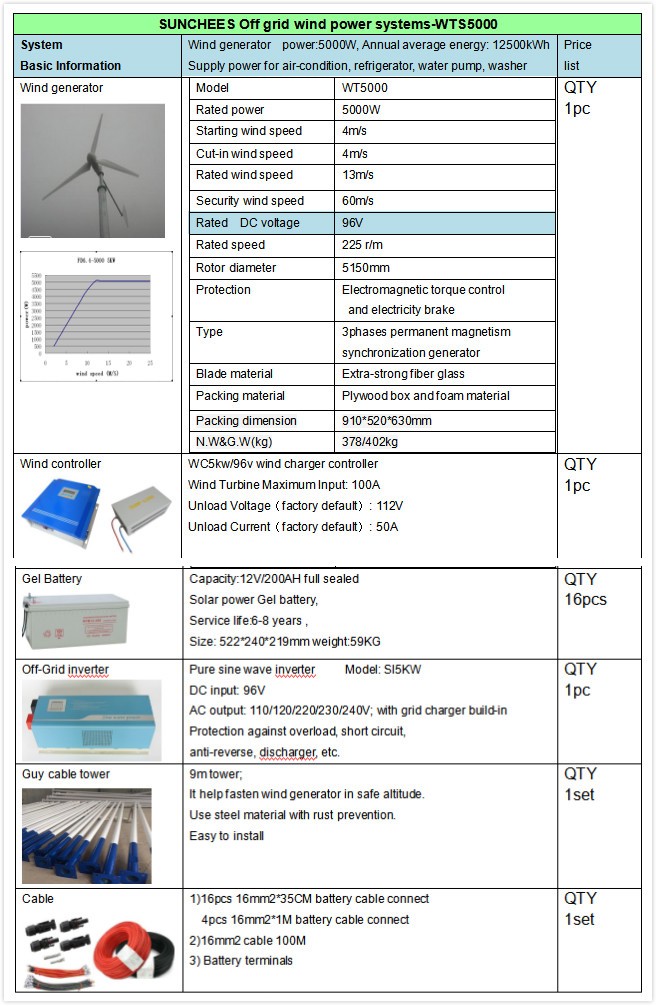 Free electricity generator 5KW 230V vertical wind turbine generator