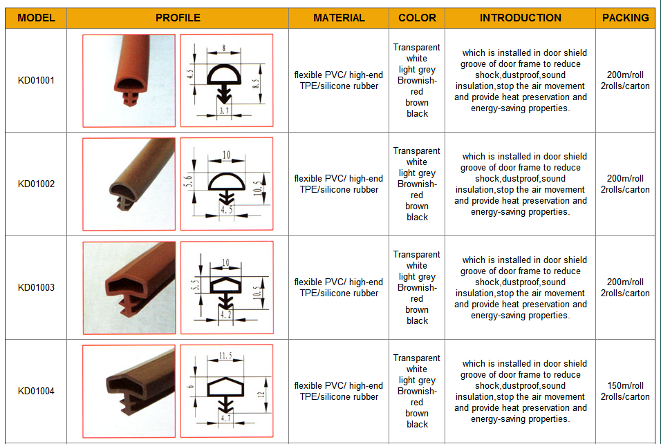 Slot Type PVC Plastic Weather seal for Door and Window