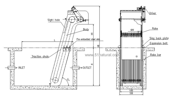 স্লাজ ট্রিটমেন্ট মেকানিক্যাল বার স্ক্রীন বর্জ্য জল 0.37kw-1.5kw 7