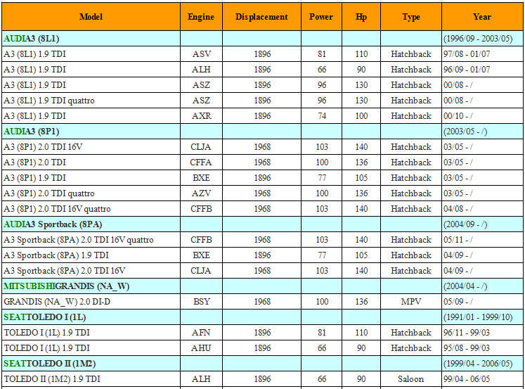 EGR VALVE FOR VW VOLKSWAGEN BORA GOLF JETTA LUPO BEETLE PASSAT POLO TOURAN 038131501AF 038 131 501 AF