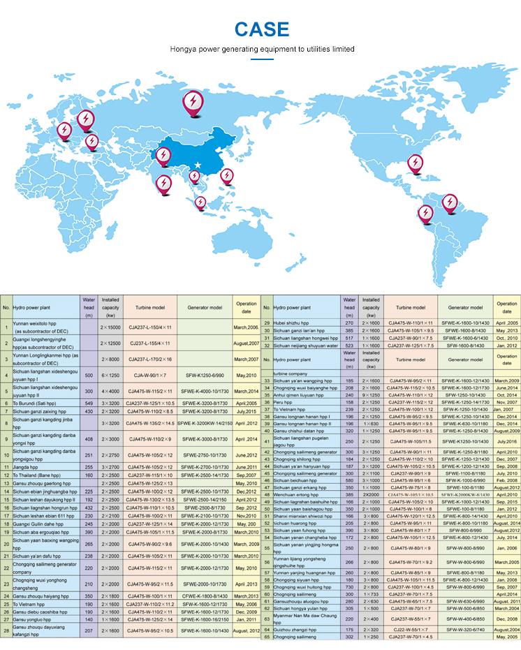 100kw low head good kaplan turbine preis
