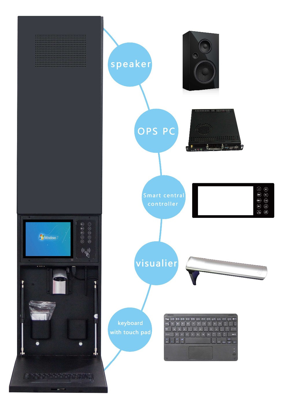 Wall Mount Visualizer Document Camera White for Smart Board with