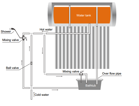 100L 200L 240L 300L 360L Non-pressurized solar water heater for home use