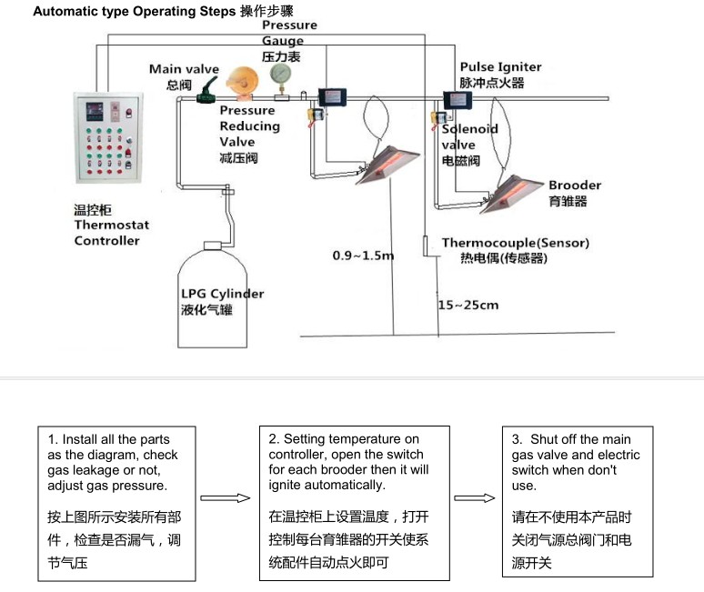 Outdoor natural gas, liquefied petroleum gas, propane or butane space gas heater