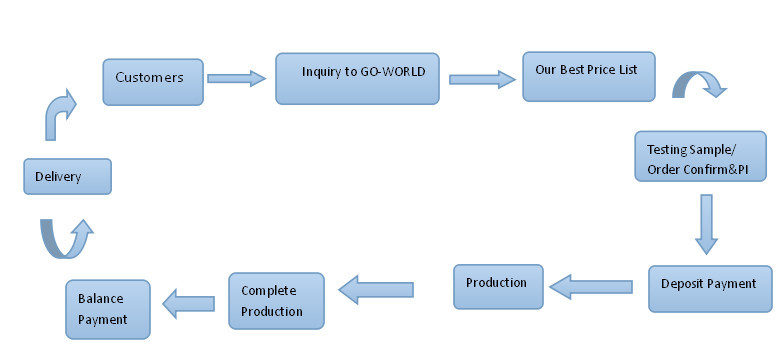 Coolant Level Switch for BMW E39 5 Series E38 7 Series E31 8 Series 61318360876