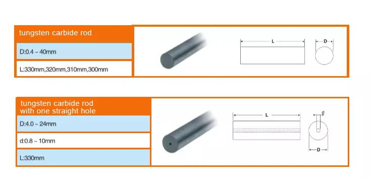 Ultra Fine Grain Hardmetal Hard-Alloy Tungsten Carbide Rods Bars Blanks