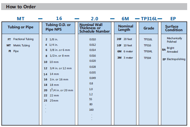 Tuyaux sans couture à haute pression de tuyauterie de l'astm a312 GR TP316l du hikelok 3mm 12mm OD d'acier inoxydable