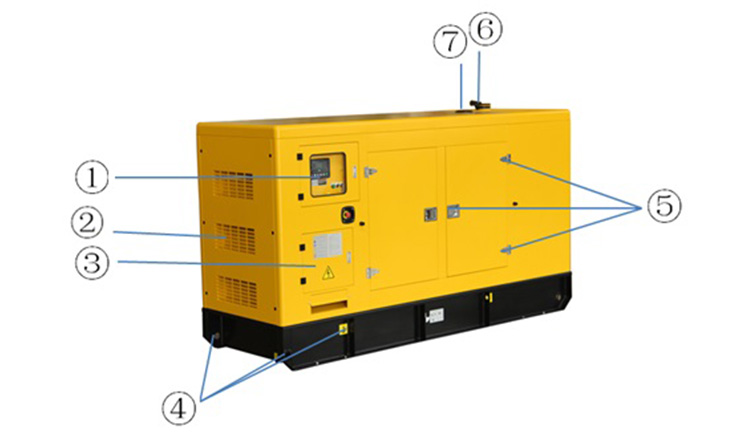 1875KVA 1500KW 50Hz Diesel Generator Mitsubishi S16R-PTA2 Powered
