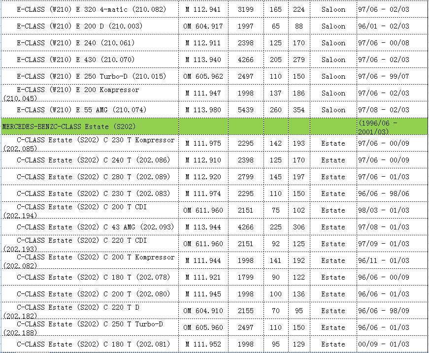 For Mercedes-Benz 2108300772/210 830 07 72/A 140 830 01 72/A 210 830 07 72 A/C Evaporator Temperature Sensor