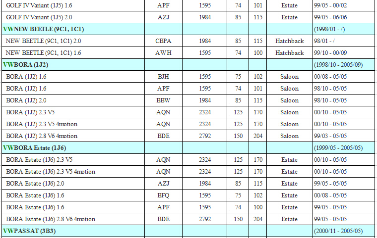 FOR VW GOLF JETTA BEETLE 2.0 Camshaft CAM Position Hall Sensor 0232101031 06A905161B 06A905161C