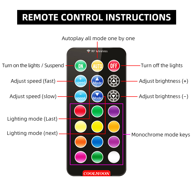 HUB LED contrôleur RGB COOLMOON, nouveau modèle, avec télécommande