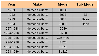 IGNITION COIL FOR MERCEDES BENZ W202 W210 W140 OE Ref. No. 000 158 75 03 / 0001587503