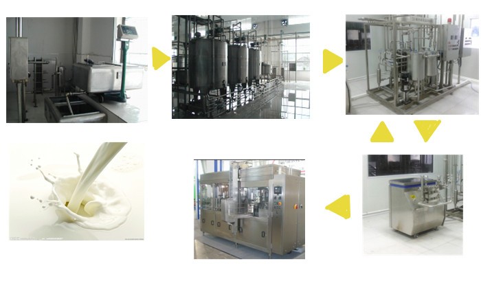 Industrial UHT Milk Processing Machine SUS304 / 316 Material
