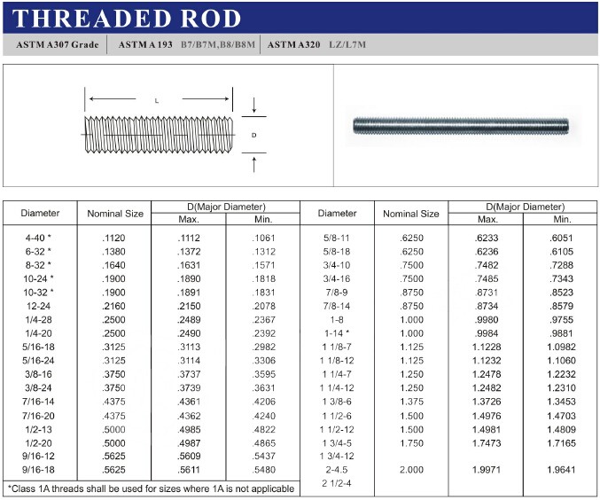 DIN 975 Stainless Steel 304 316 A2 A4 Threaded Rod Stud Bolt with hex but and washer