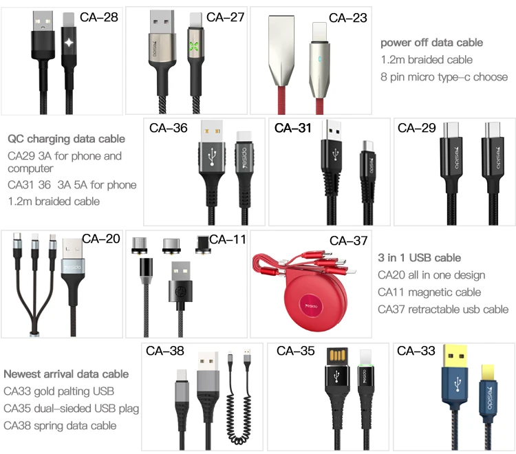 YESIDO — câble USB pour charge rapide et transfert de données, 2 mètres, cordon de 2 mètres en Nylon tressé, compatible micro à Type C