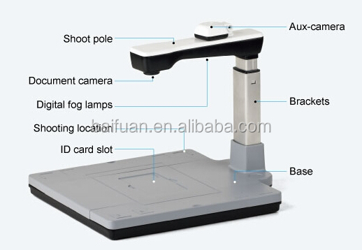 Scan edu