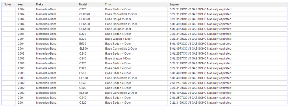 Benz W203 W209 W211 W219 R230 W251 E500 Engine Oil Level Sensor 0061532928