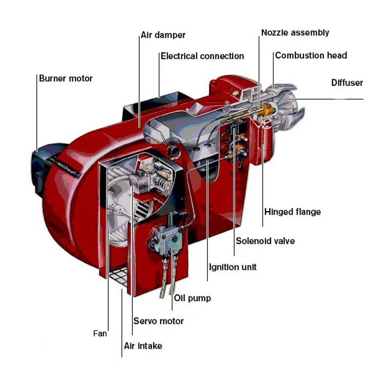 Diagram Oil Heating Burner Thermobile AT307 Waste Oil Workshop Heater