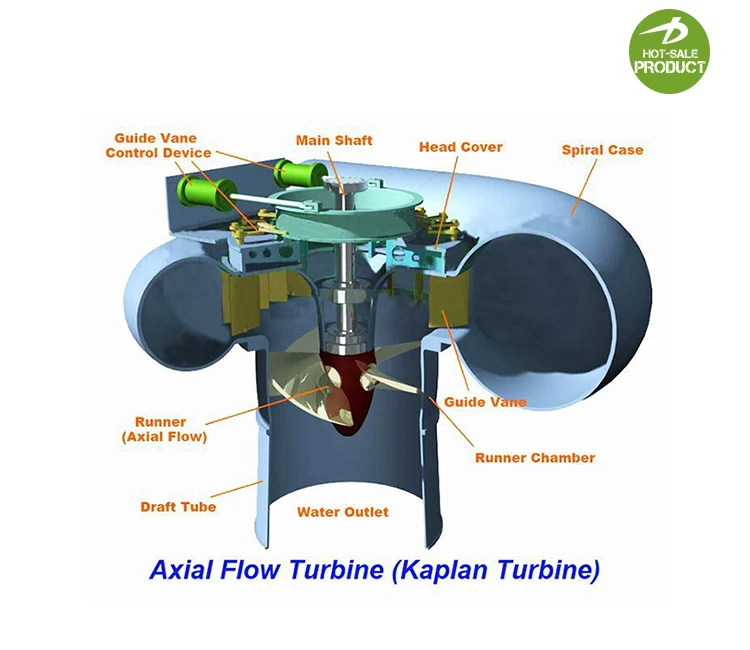 steel plate 400kw kaplan turbine runner