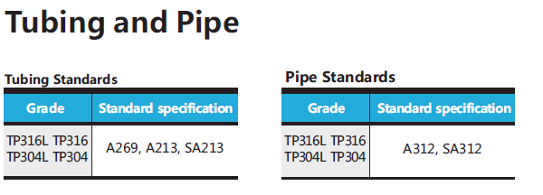 Tuyaux sans couture à haute pression de tuyauterie de l'astm a312 GR TP316l du hikelok 3mm 12mm OD d'acier inoxydable