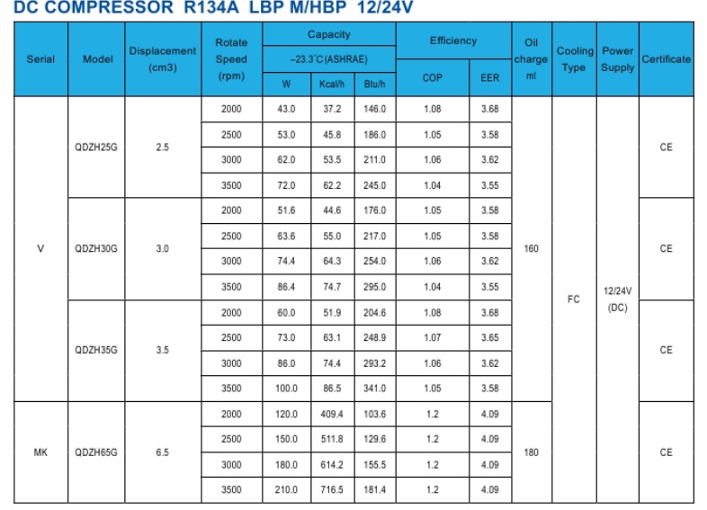 water cooler compressor price QDZH35G, QDZH43G Dc 12v Refrigerator