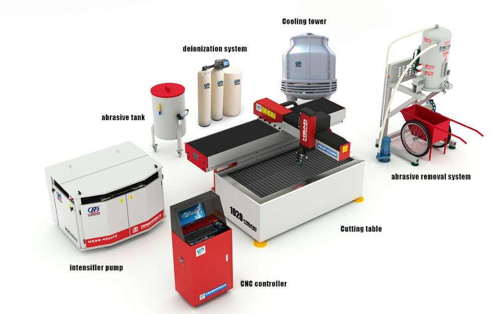 ウォータージェット加工機部品 ウォータージェットによる切断加工とは | 株式会社スギノマシン