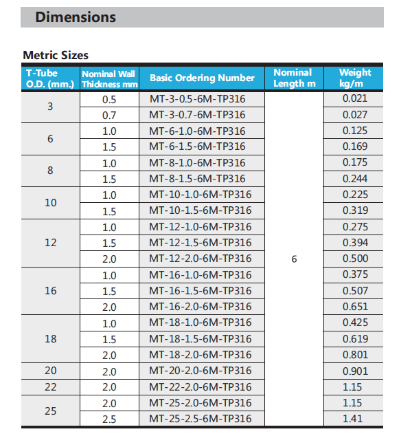 스테인레스 강 하이케로크 고압 이음새가 없는 3 밀리미터 12 밀리미터 OD astm a312 gr TP316l 관 성형 파이프