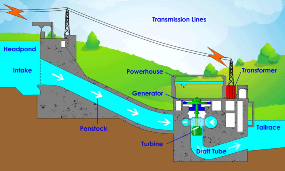 水轮发电机水轮水轮机价格/迷你水轮机/微型水轮发电机出售