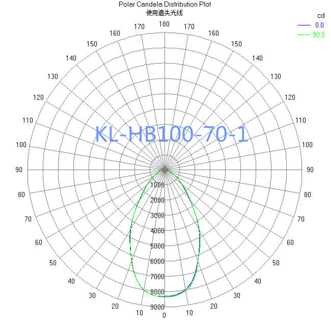 Полярная схема