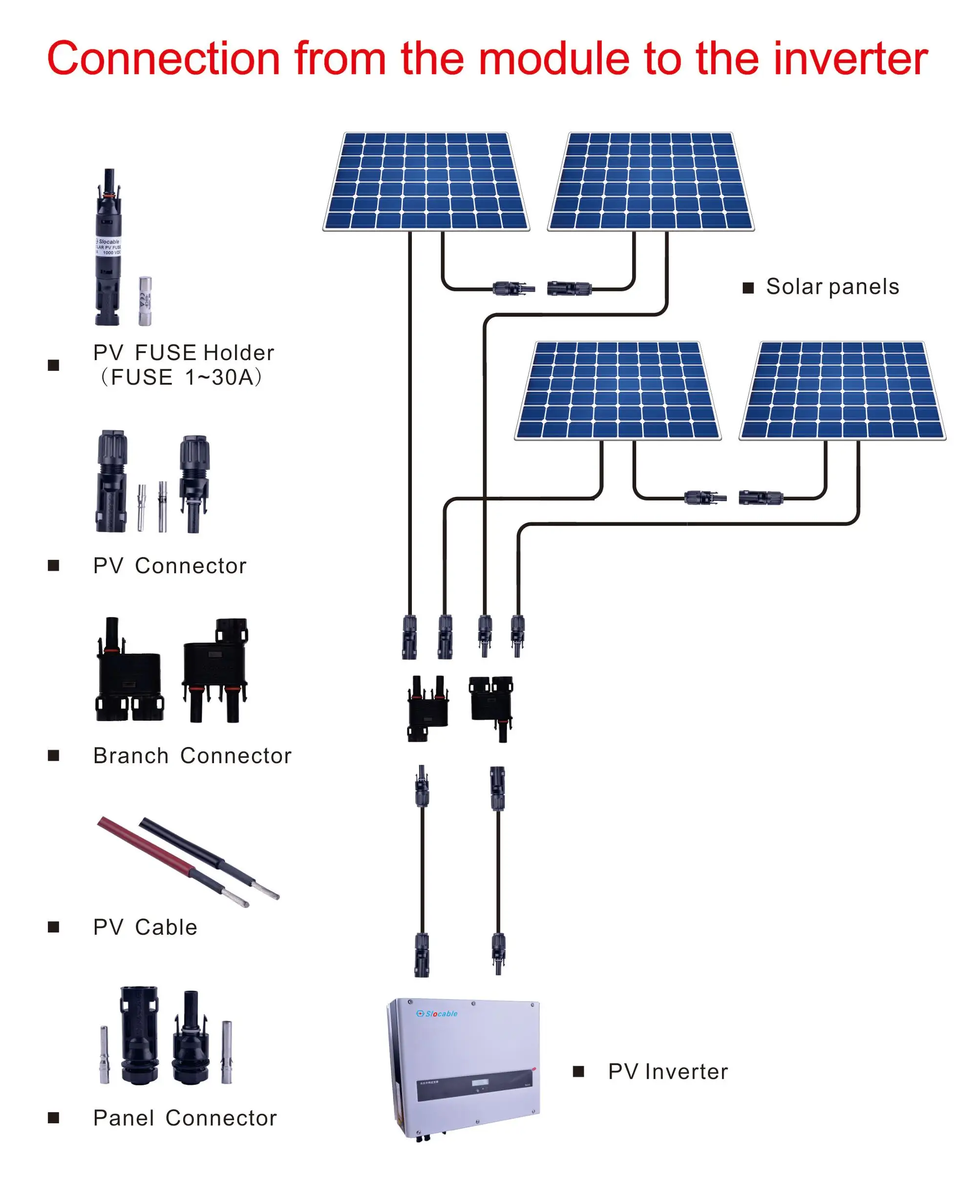 Slocable New Arrivals Betteri BC01 3 Pin AC Female PV Co<i></i>nnector to European Socket Plug Extension Cable