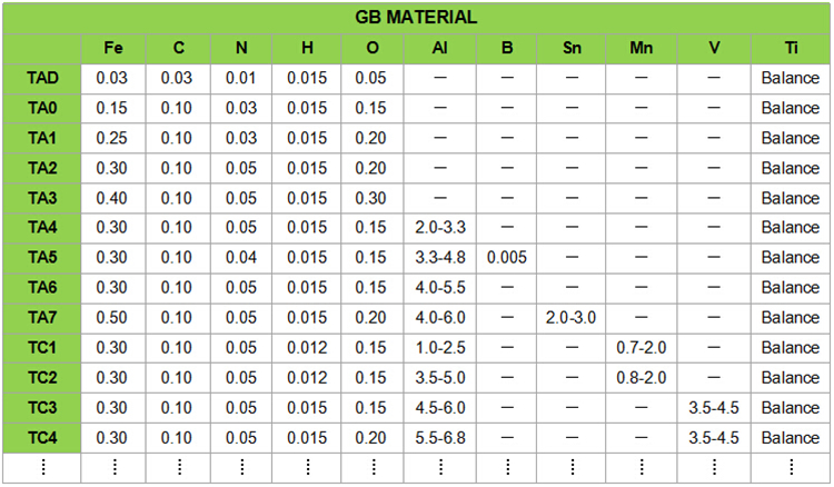 2022 Grade 2 Gr5 Gr 7 Gr 12 TC1 TC2 TA1 TA2 titanium tube / titanium alloy pipe