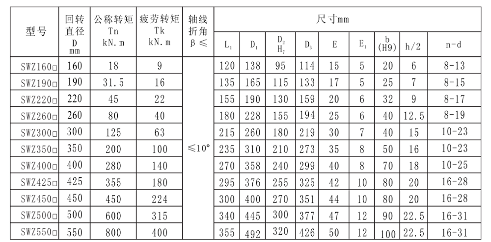 Power Transmission SWZ Type Universal / Cardan Shaft Coupling For Drilling Rig 0