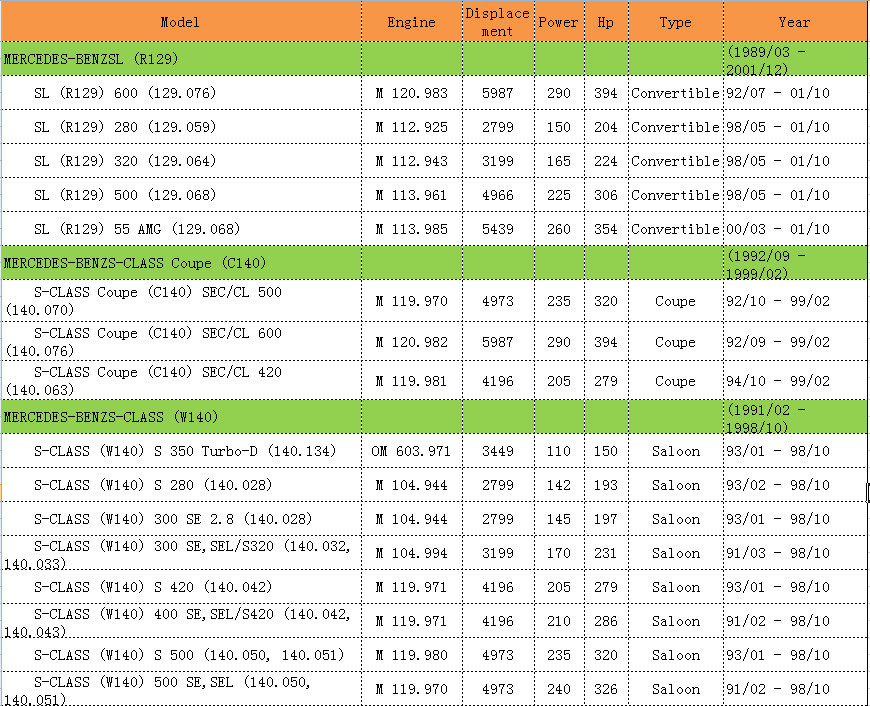 For Mercedes-Benz 2108300772/210 830 07 72/A 140 830 01 72/A 210 830 07 72 A/C Evaporator Temperature Sensor