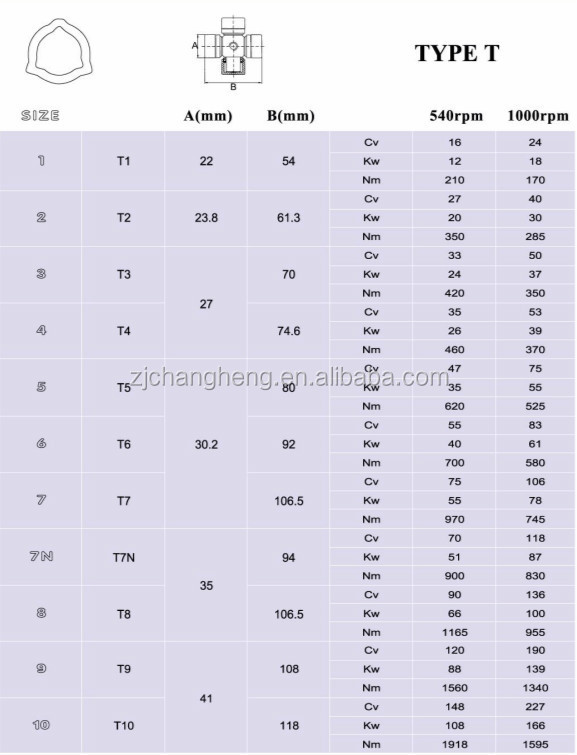 drive shaft for rotary tiller