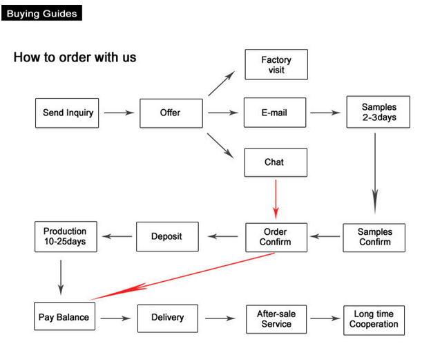 68mm Dia Skin Care Cream Jar 4oz ظروف پلاستیکی درپوش پیچ 6
