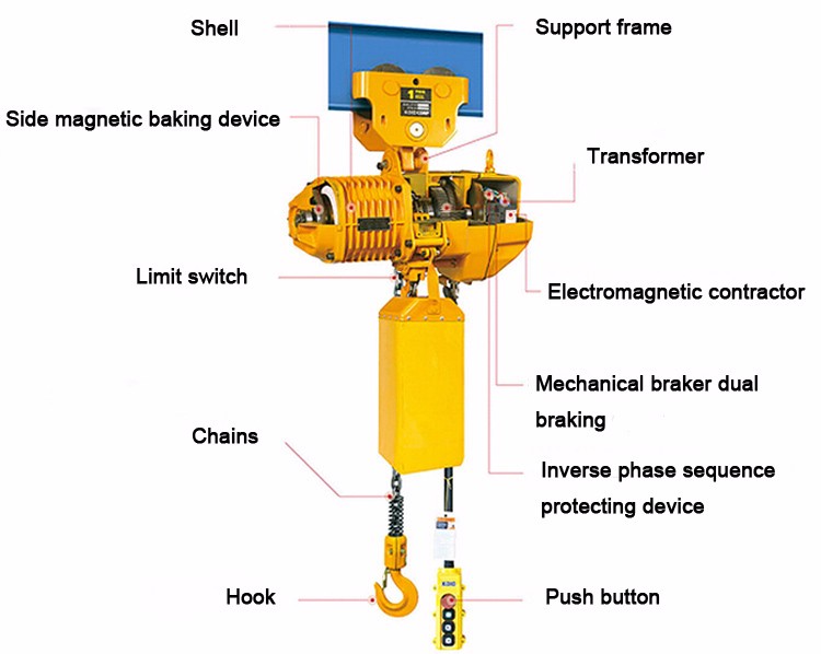 Grua de corrente elétrica de 2 toneladas com o trole elétrico do monotrilho