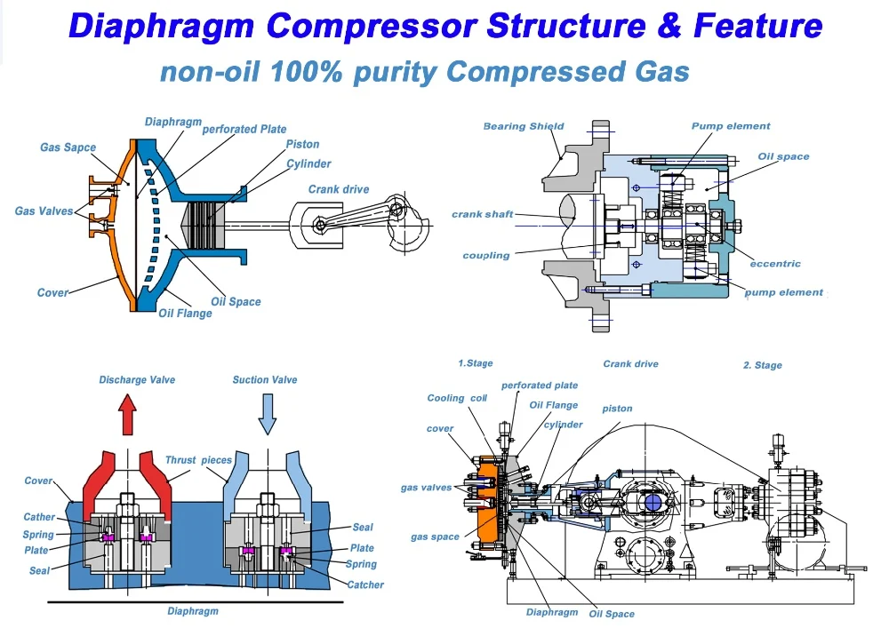 Keepwin Gas solution | Reciprocating compressor