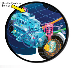 Throttle Position Sensor TPS Sensor for Honda Civic JT6H 20325