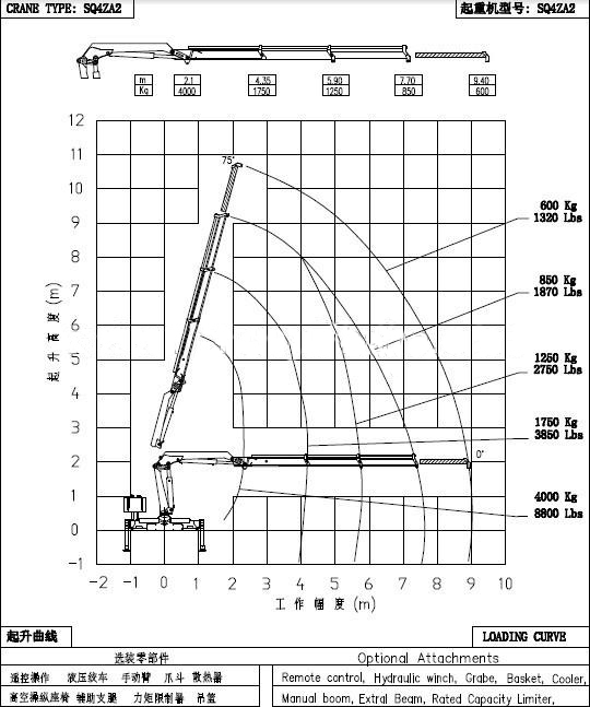 Knuckle Boom Marine Deck Cranes Price