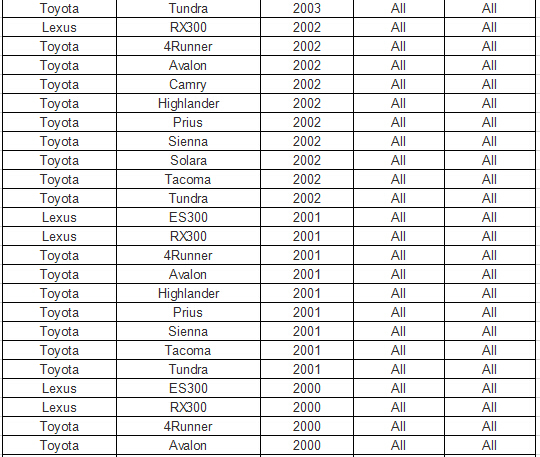 FOR Toyota Tundra Sequoia 4.7L V8 Air Flow Meter MAF 22204-0F010 22250-0F010 AFH70M-20