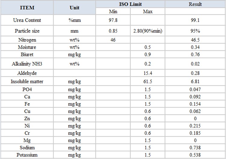 Industrial Grade Urea