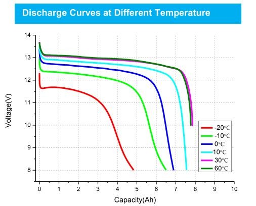 12V18Ah LiFePO4 Battery