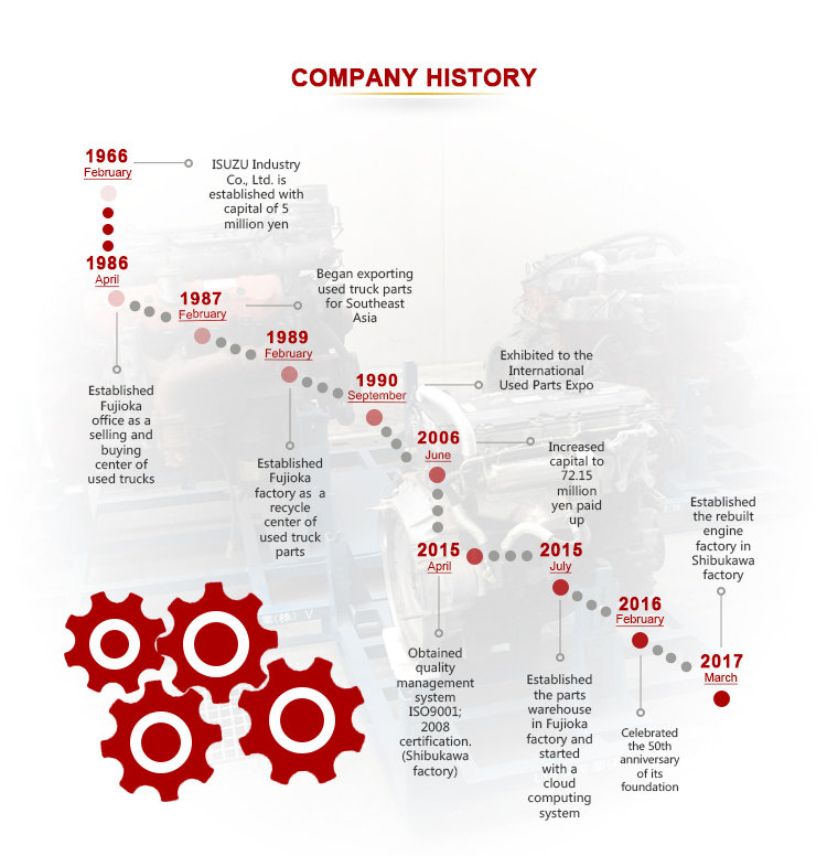 Japan High Performance Used ISUZU Diesel Engine for Sale