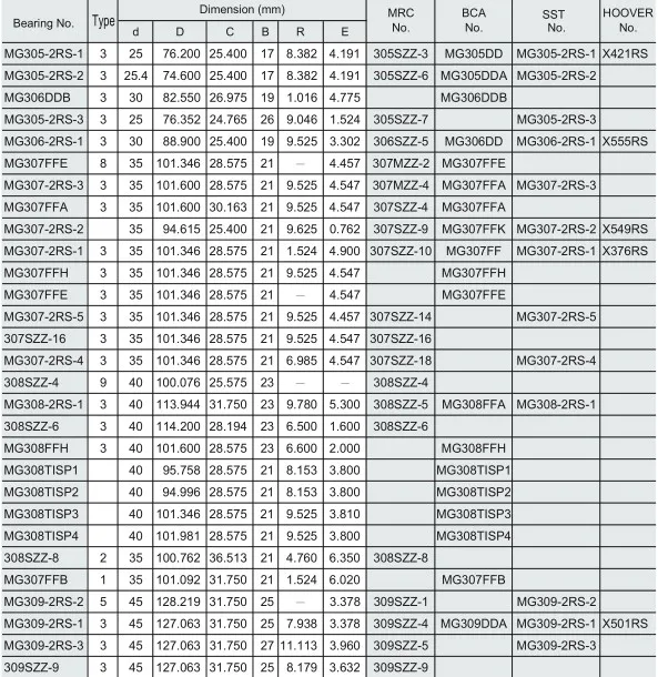 Forklift Mast Guide li ġġorr l-applikazzjoni tat-tagħmir tar-razzett MG307-2RS-2