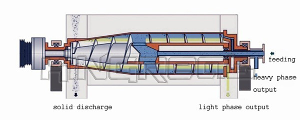 Model PDCS Tricanter Animal Fat Decanter Centrifuge