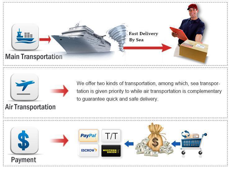 Air Conditioning Actuator Heater Blower Resistor for Renault OE NO.: 7701050890 515086